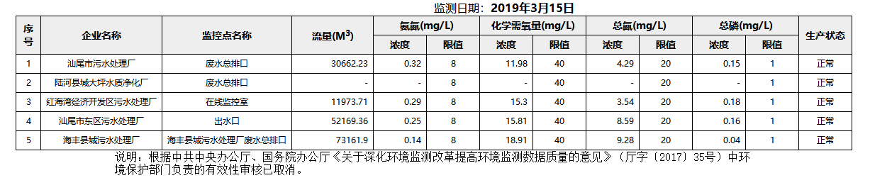 废水3.15.png