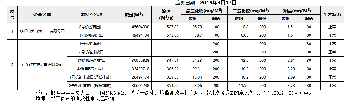 废气3.17.png