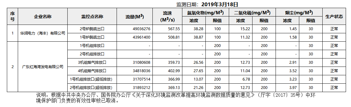 废气3.18.png