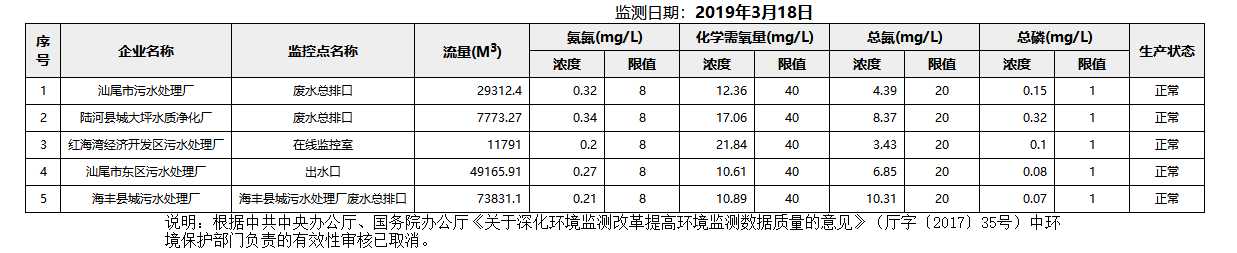 废水3.18.png