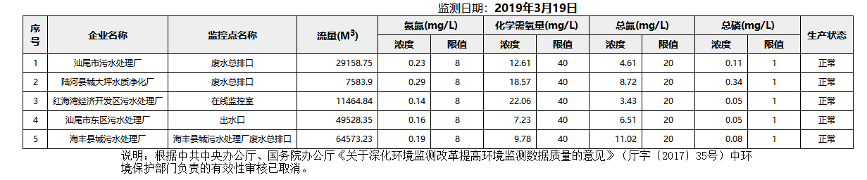 废水3.19.png