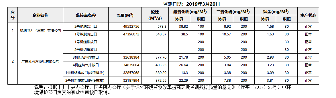 废气3.20.png