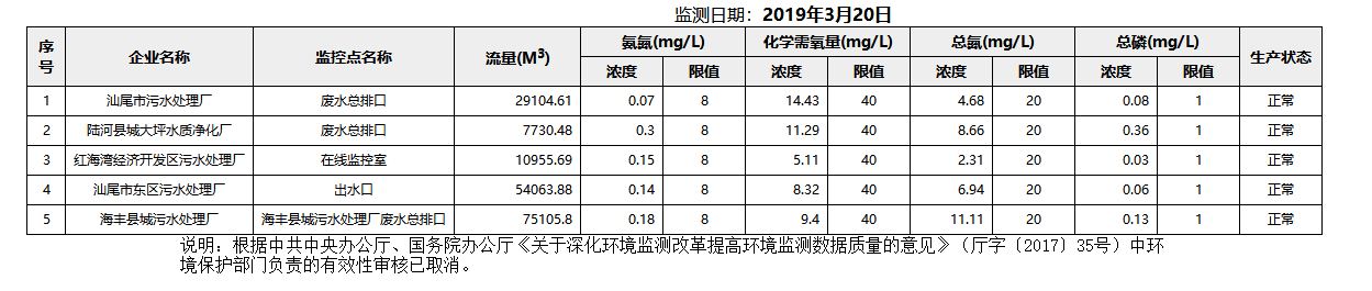 废水3.20.png