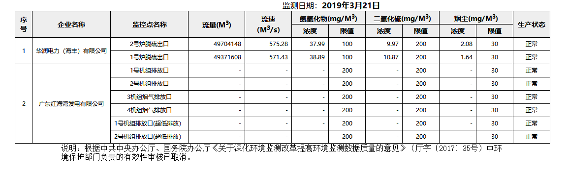废气3.21.png