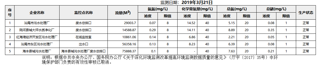 废水3.21.png