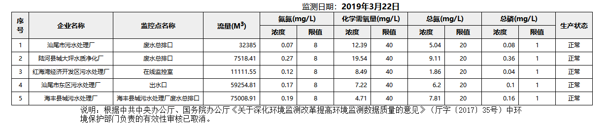 废水3.22.png