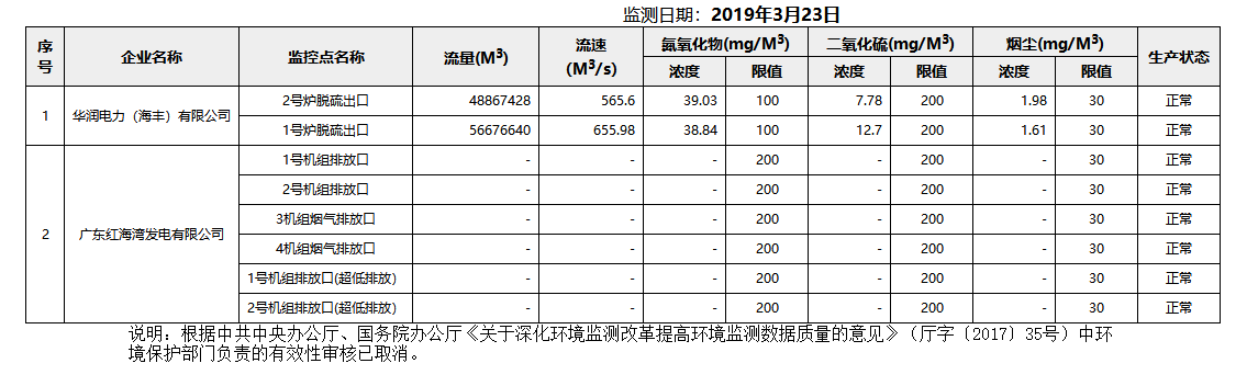 废气3.23.png
