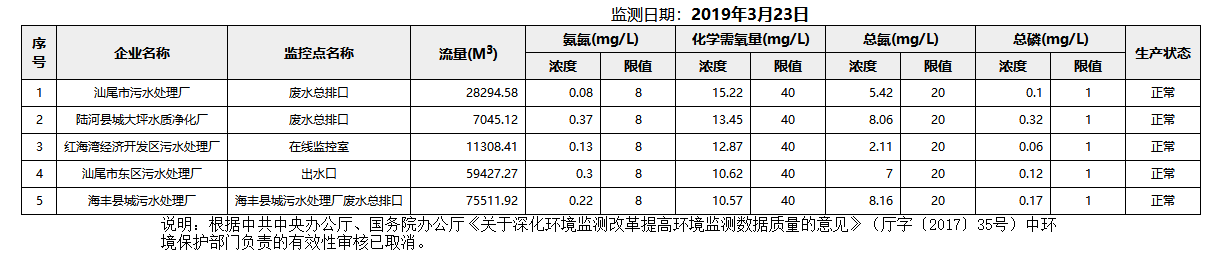 废水3.23.png