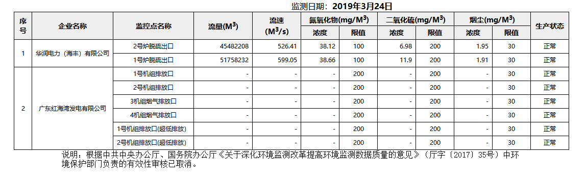 废气3.24.png