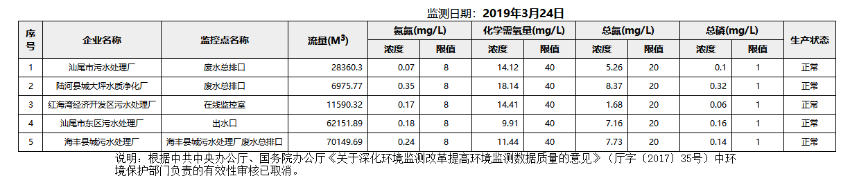 废水3.24.png