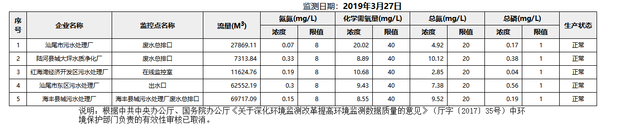 废水3.27.png