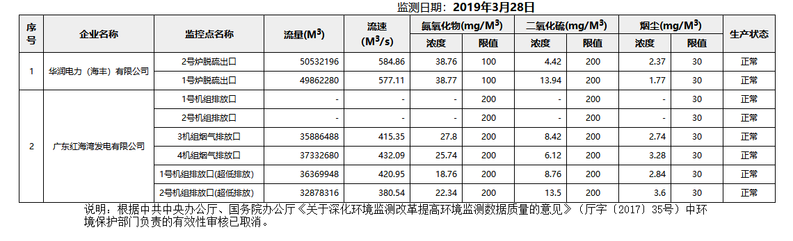 废气3.28.png