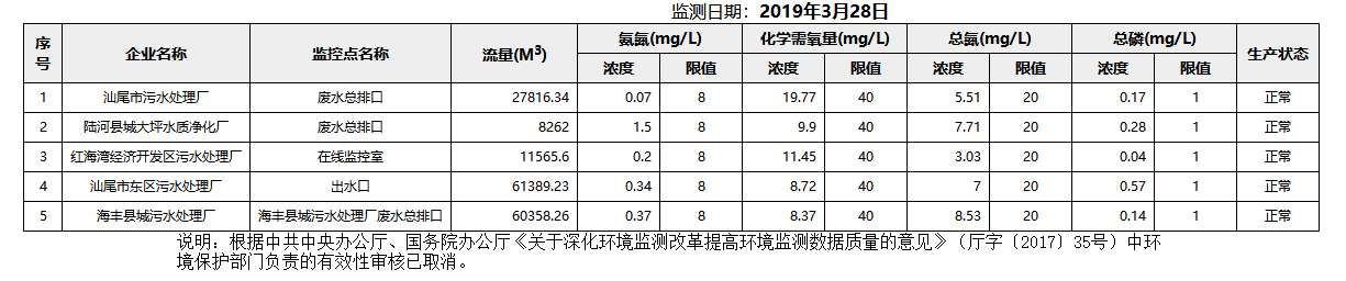 废水3.28.png