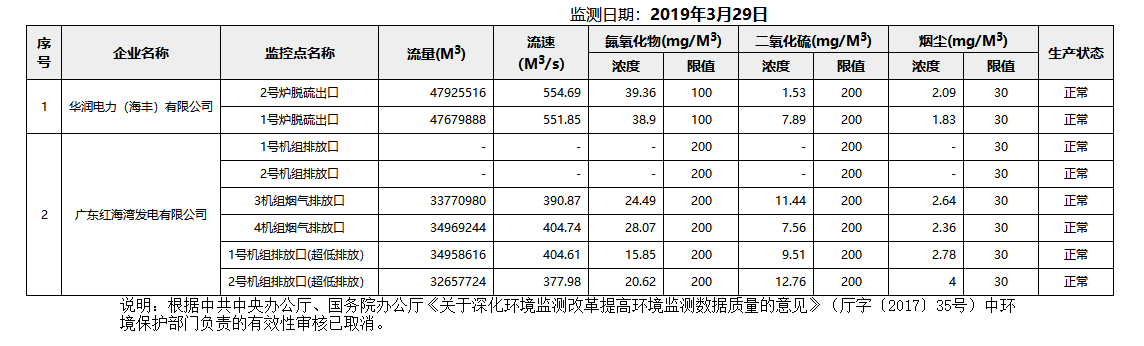 废气3.29.png