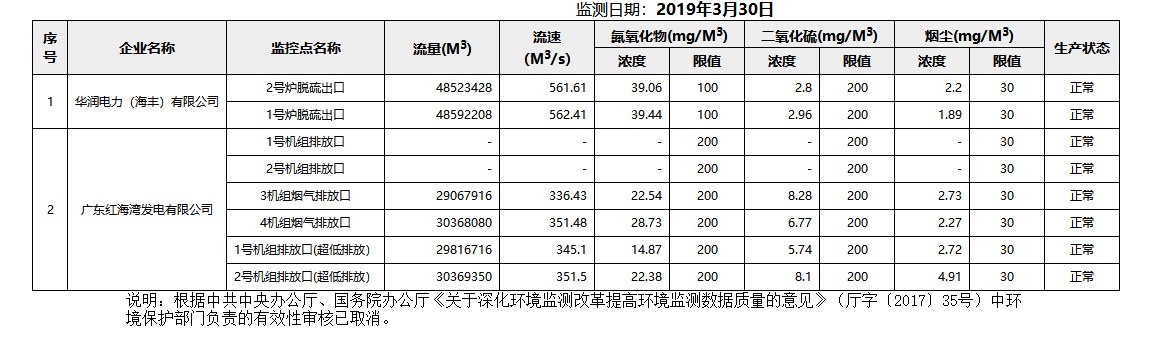 废气3.30.png