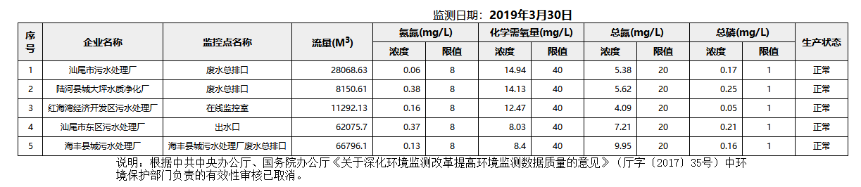 废水3.30.png