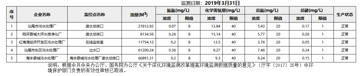 废水3.31.png