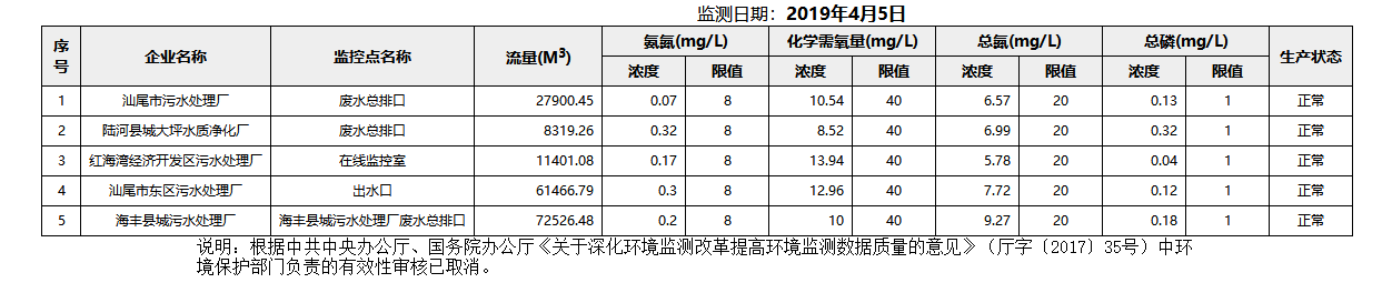 废水4.5.png
