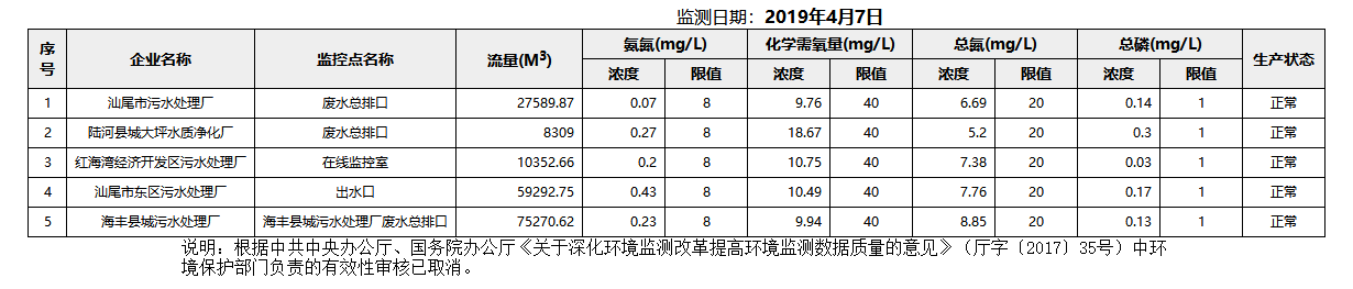 废水4.7.png