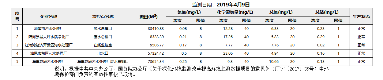 废水4.9.png