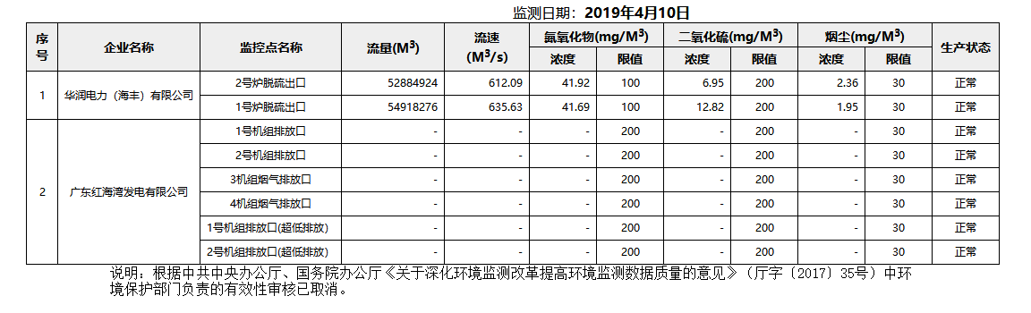 废气4.10.png