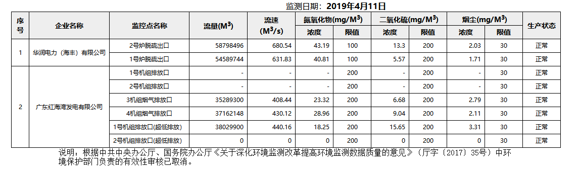 废气4.11.png