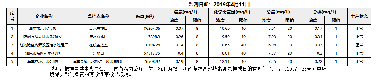 废水4.11.png