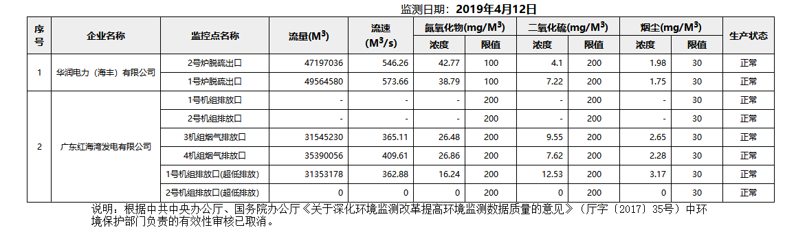 废气4.12.png