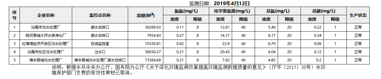 废水4.12.png