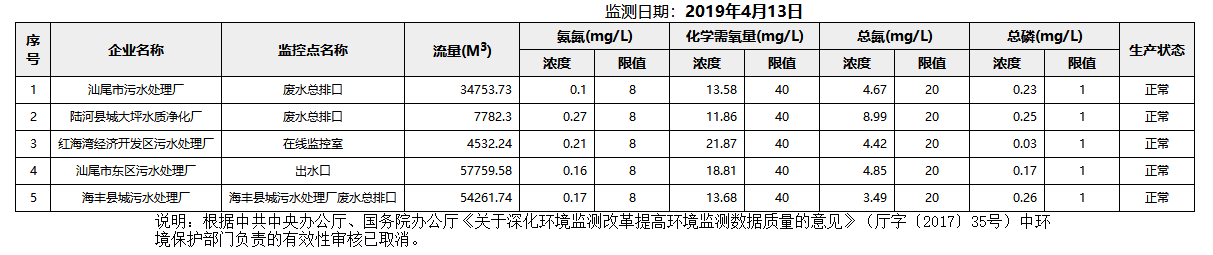 废水4.13.png