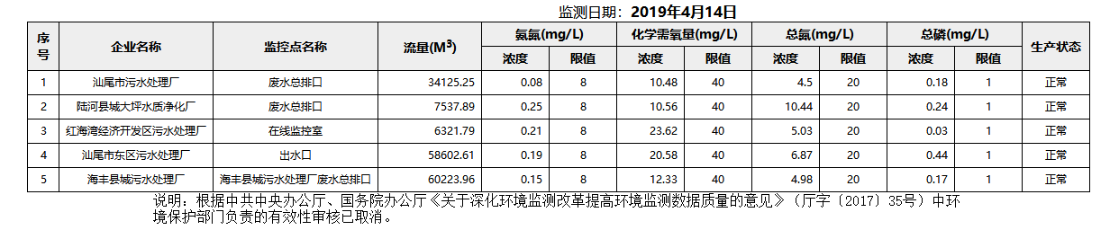 废水4.14.png