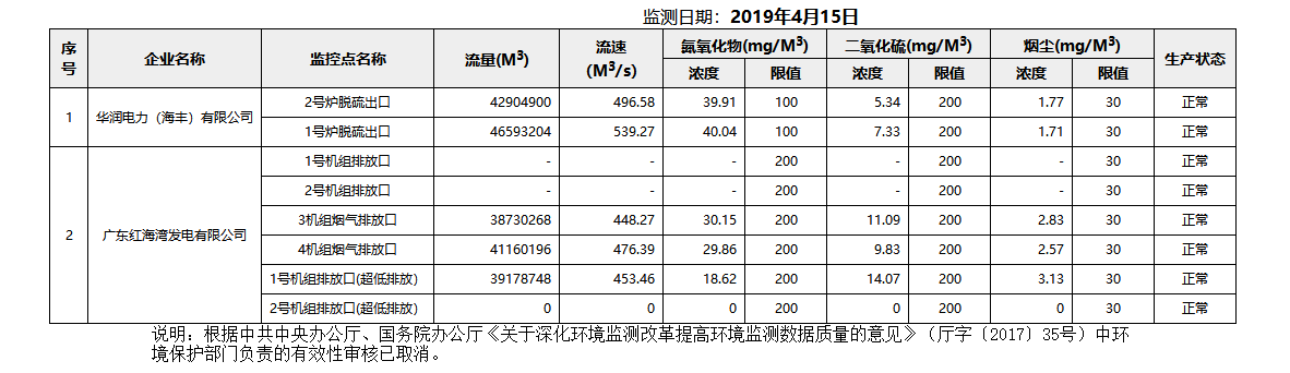 废气4.15.png