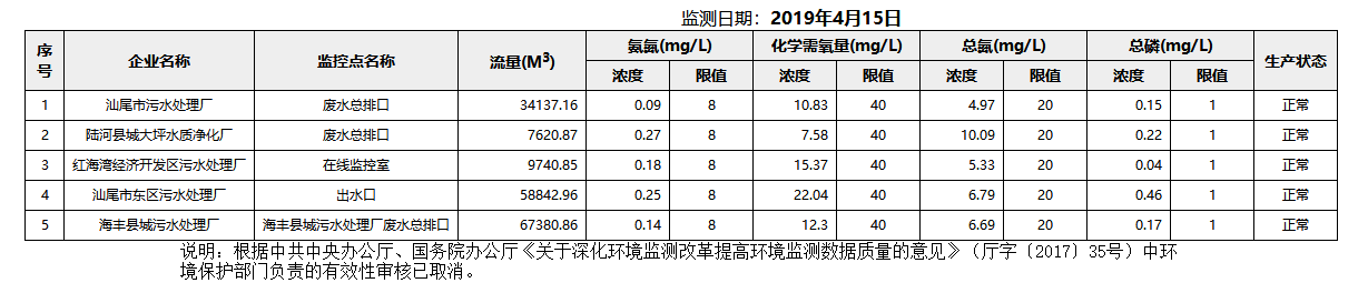 废水4.15.png
