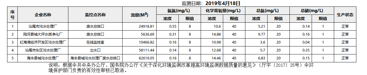 废水4.18.png