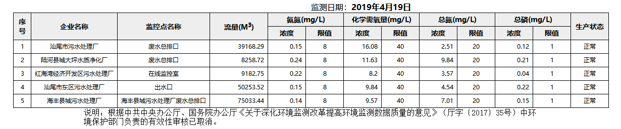 废水4.19.png