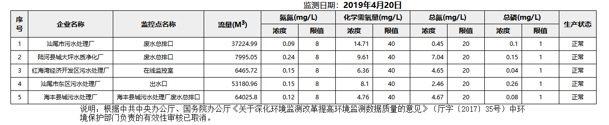 废水4.20.png