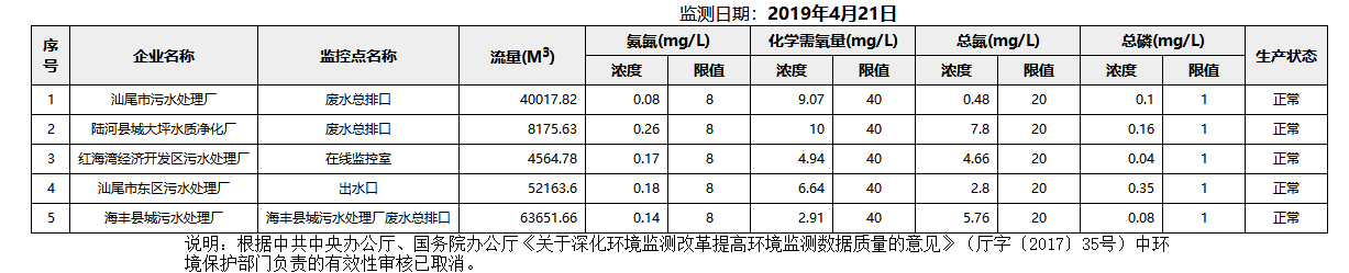 废水4.21.png