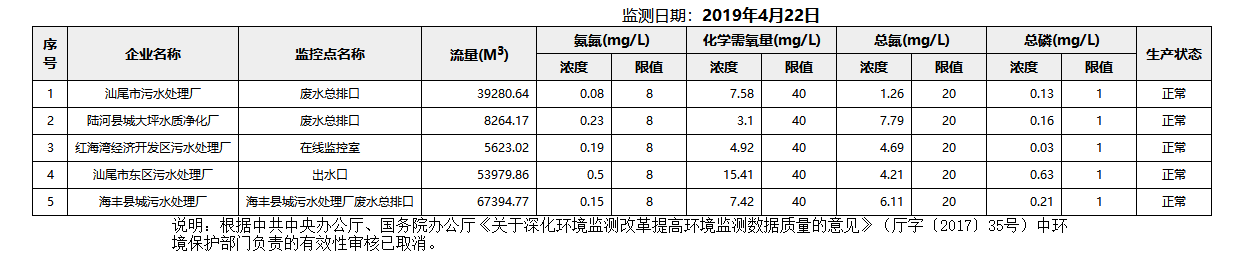 废水4.22.png