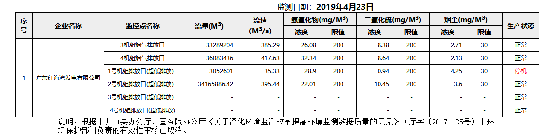 废气4.23.png