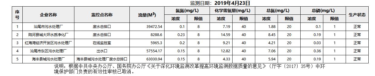 废水4.23.png