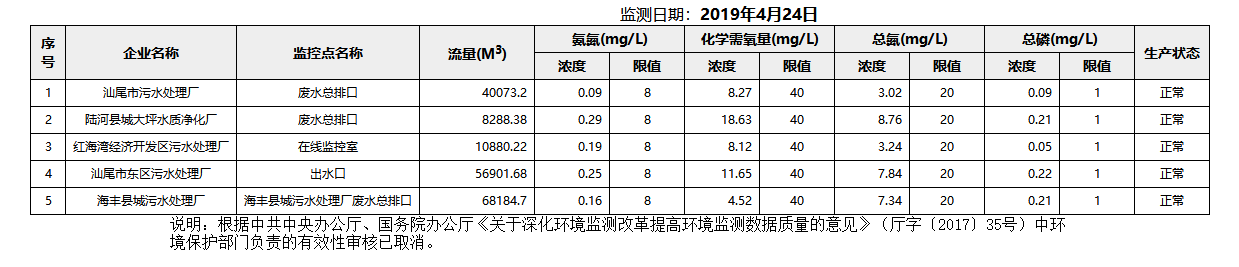 废水4.24.png