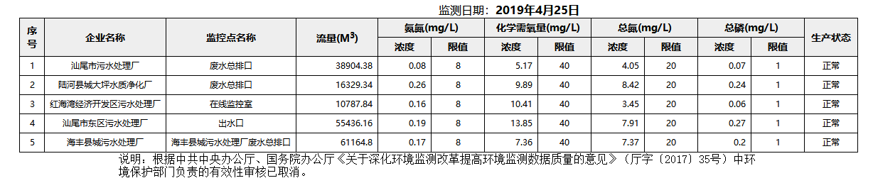 废水4.25.png