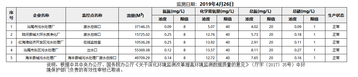 废水4.26.png