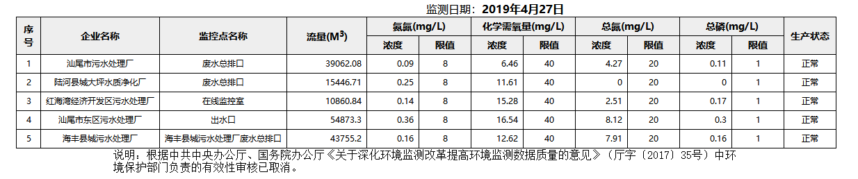 废水4.27.png