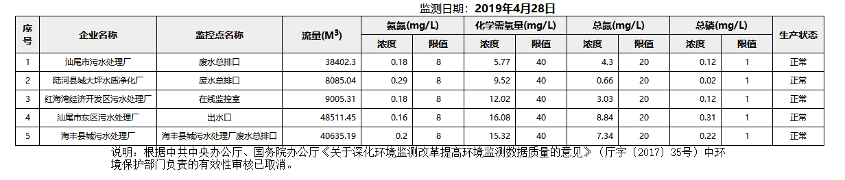 废水4.28.png