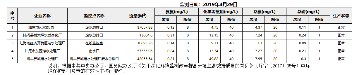 废水4.29.png