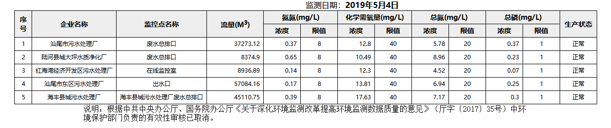 废水5.4.png