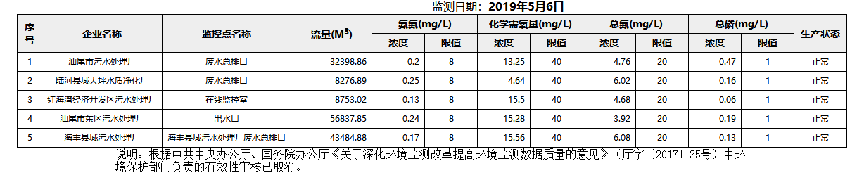 废水5.6.png