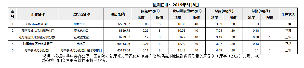 废水5.8.png