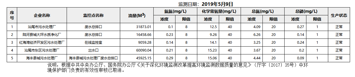 废水5.9.png